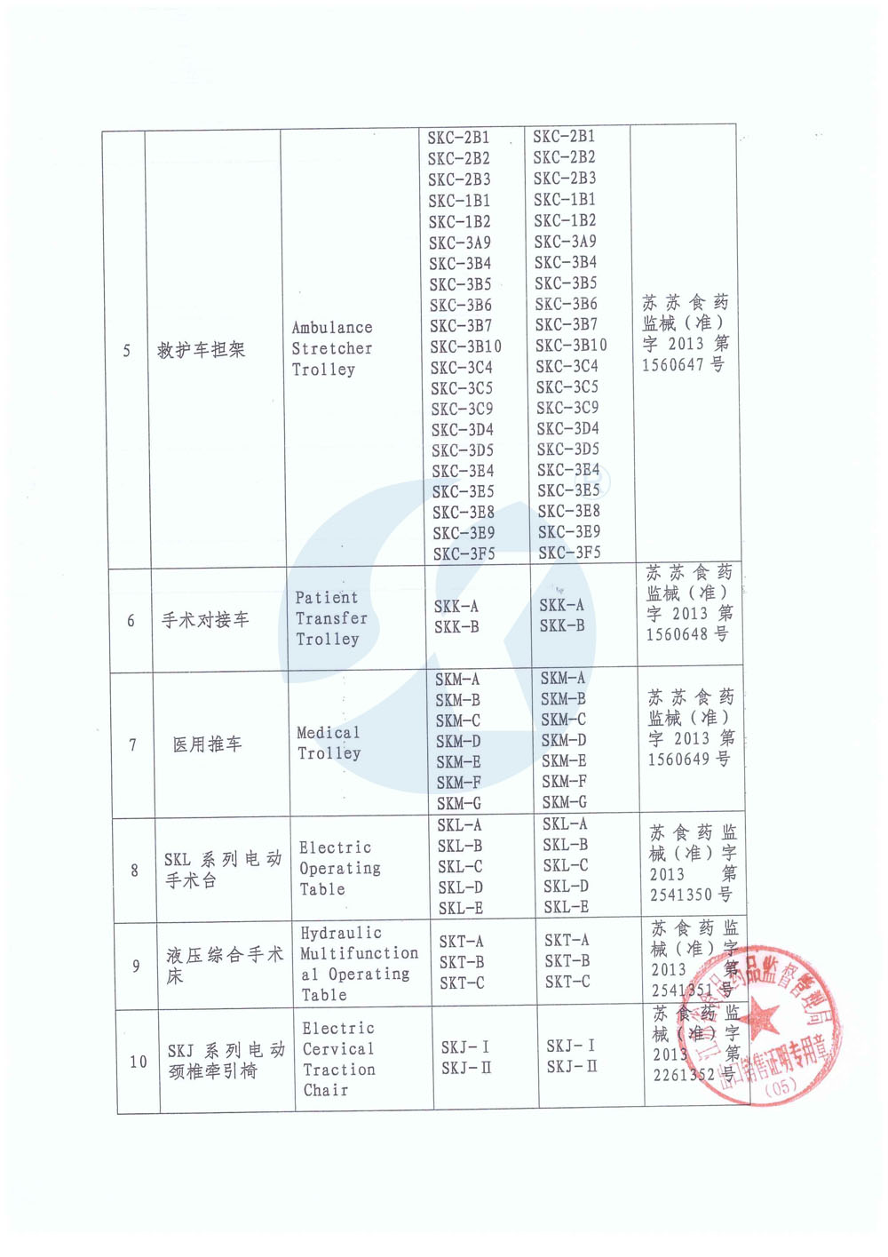 SAIKANG FSC-3